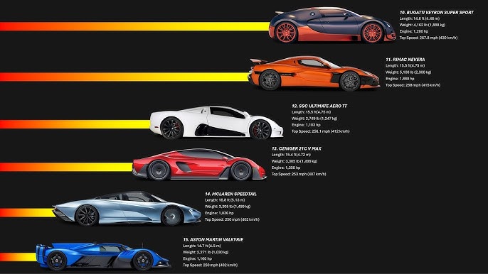 Fastest Cars in the World: Speed & Power Explained