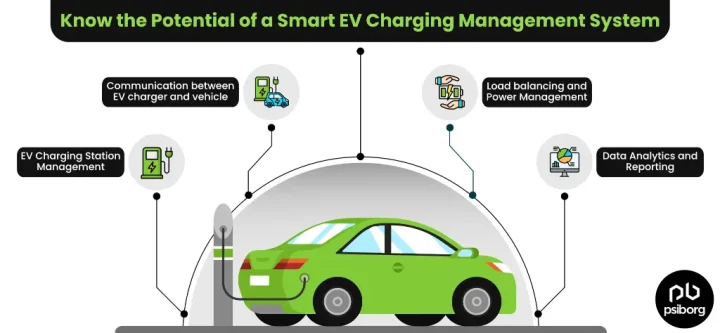 EV Charging Station Map 2026: How to Plan a Long Road Trip Without “Range Anxiety”