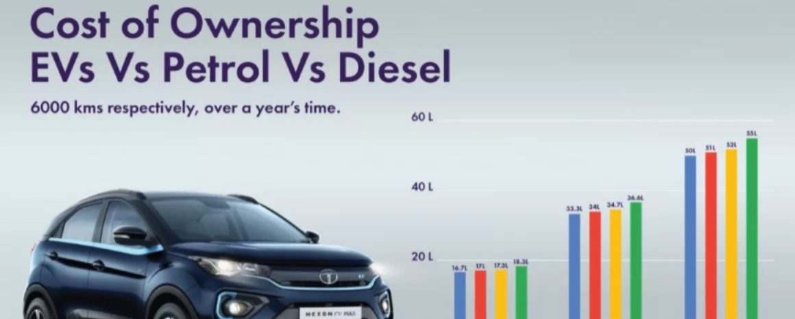 Hybrid Cars vs Electric Cars vs Petrol/Diesel: Which Makes More Sense in 2025 India?